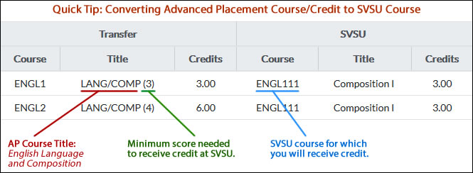 Instructions on how to read AP Credits
